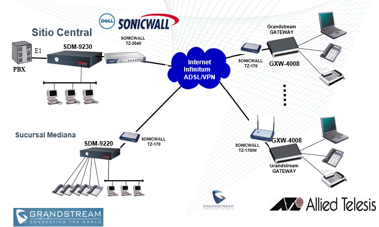 Seguridad de Redes de Telecomunicación