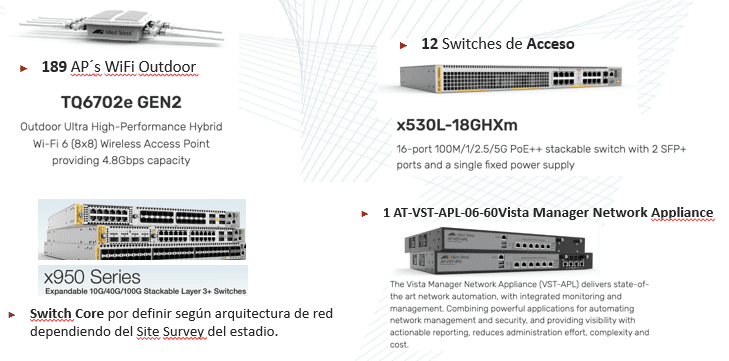WIFI alta densidad y Switches de Core y Acceso
